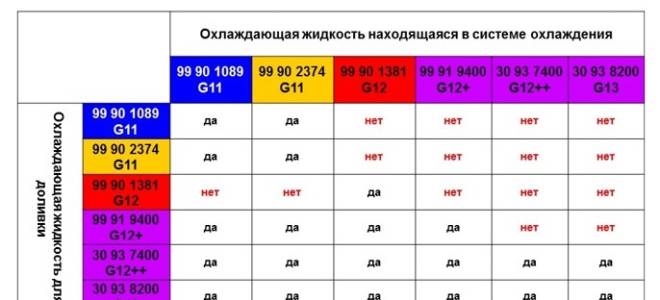 Антифриз для митсубиси лансер 10