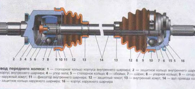 Как поменять шрус на ваз 2110