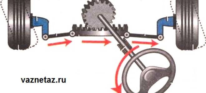 Где находится рулевая рейка