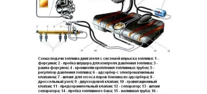 Ваз 2112 глохнет на ходу